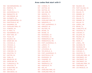 Buy Phone Numbers, E-mail Addresses, or Physical Addresses - Image 2