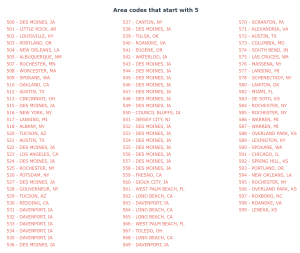 Buy Phone Numbers, E-mail Addresses, or Physical Addresses - Image 6