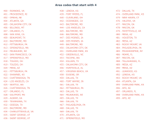Buy Phone Numbers, E-mail Addresses, or Physical Addresses - Image 7