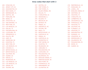 Buy Phone Numbers, E-mail Addresses, or Physical Addresses - Image 9